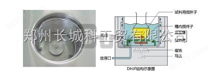DHJF4005 低温（恒温）搅拌反应