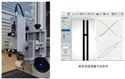 LSA100视频光学超润湿测量仪