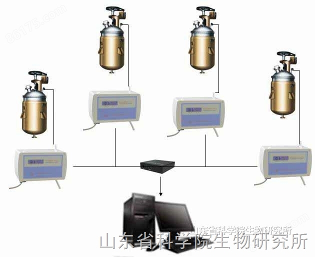 发酵功能完备的尾气分析系统